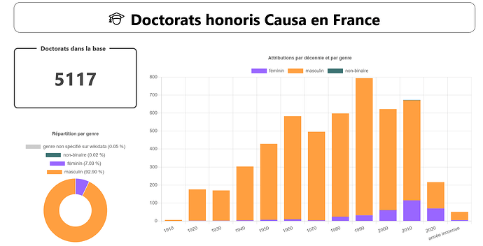 Screenshot 2025-05-09 at 21-50-32 Doctorats Honoris Causa de France !